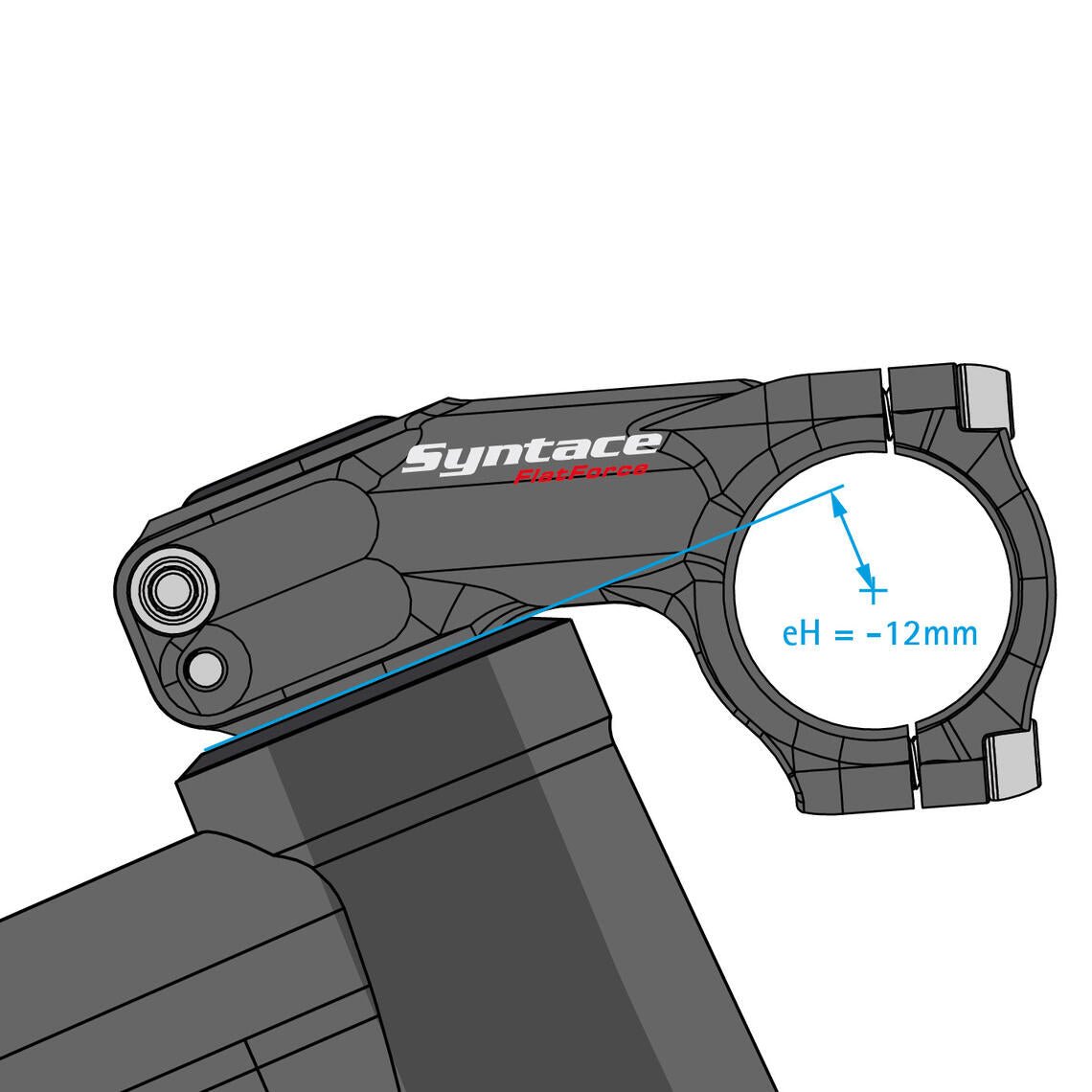 Potencia SYNTACE Flatforce · con TwinFix