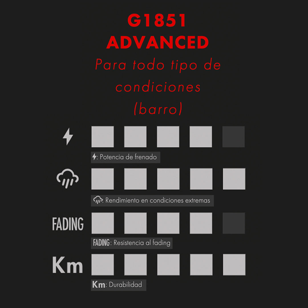 Pack Balatas Advanced (30 juegos) SHIMANO XTR - SLX FD452G1851