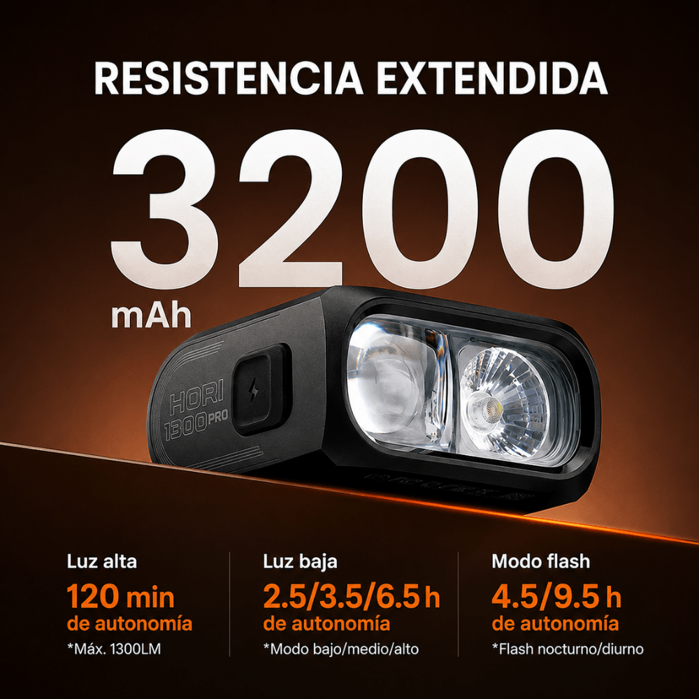 Lampara Delantera Magicshine – Hori 1300 Pro