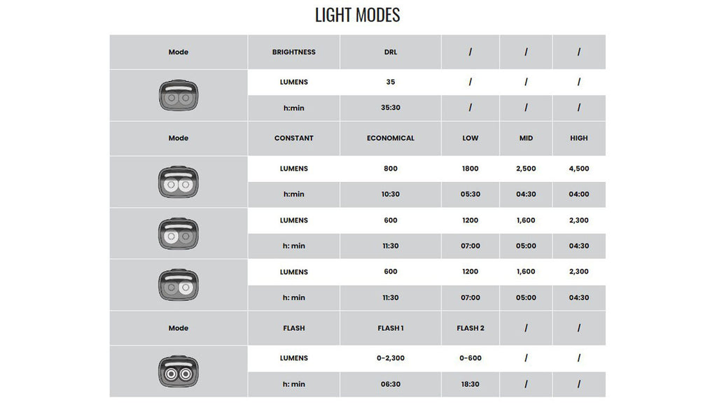 Lampara Magicshine E-Bike USB 4,500 Lm