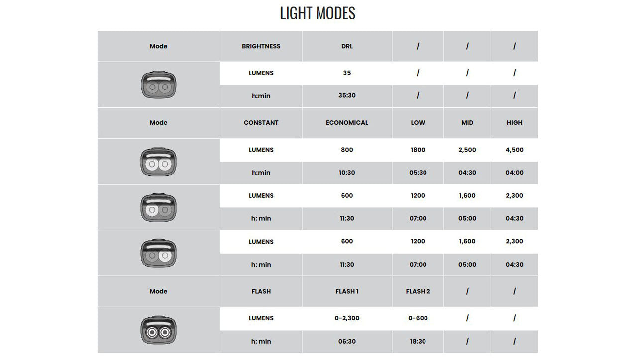 Lampara Magicshine E-Bike USB 4,500 Lm