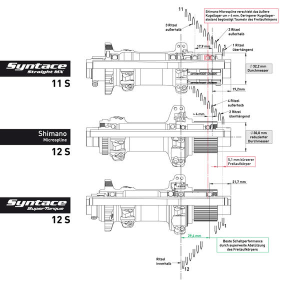 SYNTACE SuperTorque Rear Hub XD 148x12 Boost IS XD 28 Hole Matt