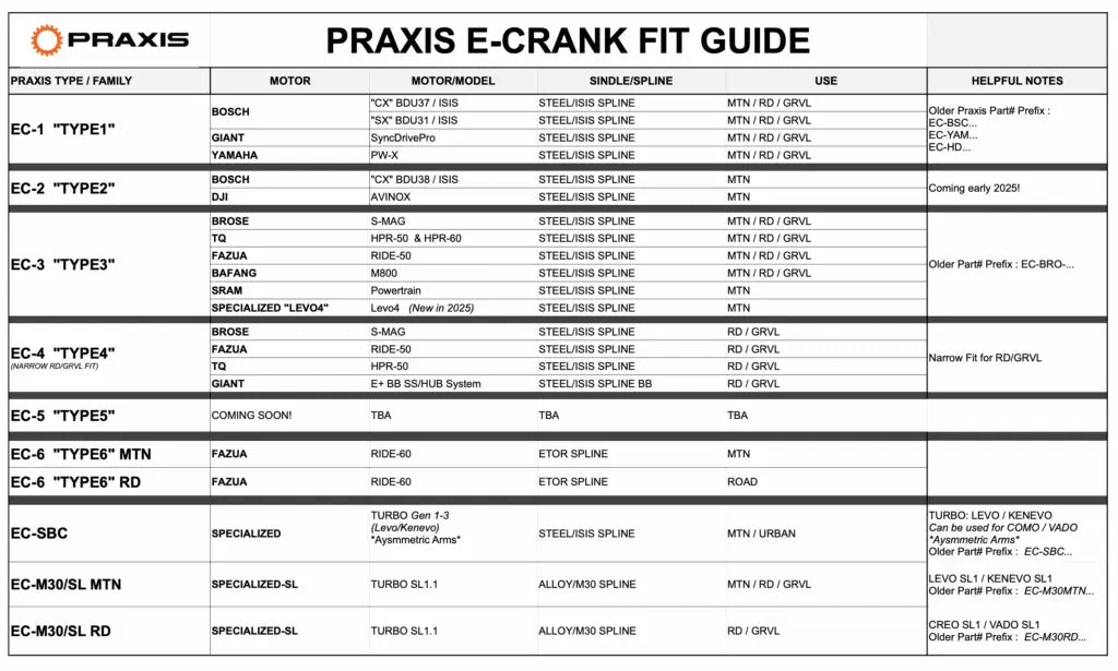 Par de Bielas Praxis E-Crank Set | M30 SL1.1 | Carbon